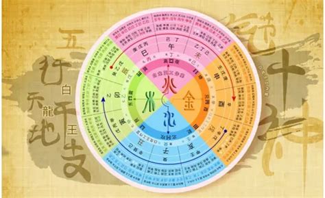 白蠟金|八字納音五行：白蠟金命詳解